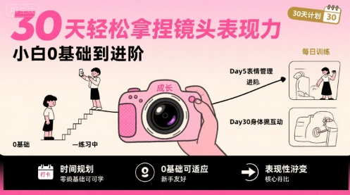 30天轻松拿捏镜头表现力，小白0基础到进阶-天云资源网