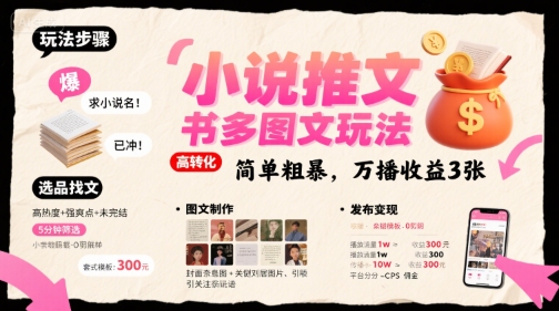 小说推文小红书多图文玩法，简单粗暴，万播收益3张-天云资源网