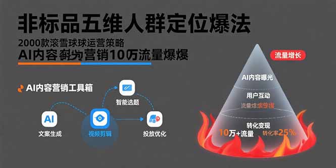 非标品五维人群定位法，2000款滚雪球运营策略，AI内容营销10万流量引爆-天云资源网
