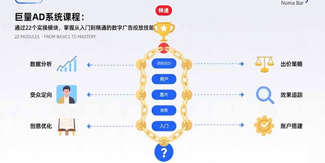 巨量AD系统课程：通过22个实操模块，掌握从入门到精通的数字广告投放技能-天云资源网