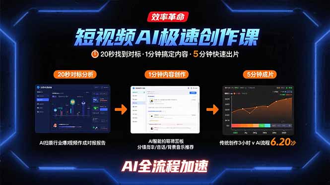 短视频AI极速创作课：20秒找到对标，1分钟搞定内容创作，5分钟快速出片-天云资源网