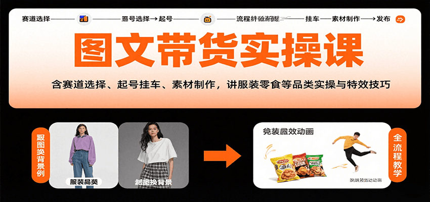 图文带货实操课，含赛道选择、起号挂车、素材制作，讲服装零食等品类实操与特效技巧-天云资源网