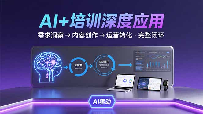 AI技术+培训领域深度应用：需求洞察-内容创作-运营转化  的完整闭环-天云资源网