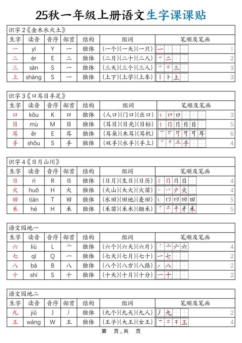 25秋一年级上册语文生字课课贴（6页）-天云资源网