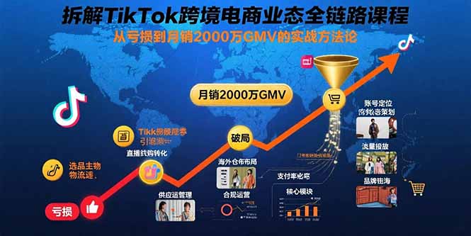 拆解TikTok跨境电商业态全链路课程：从亏损到月销2000万GMV的实战方法论-天云资源网