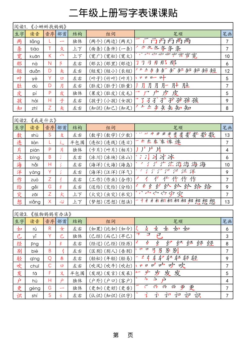 【25年秋】二上语文生字课课贴-天云资源网