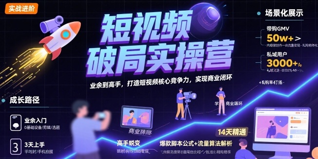 短视频破局实操营，业余到高手，打造短视频核心竞争力，实现商业闭环-天云资源网