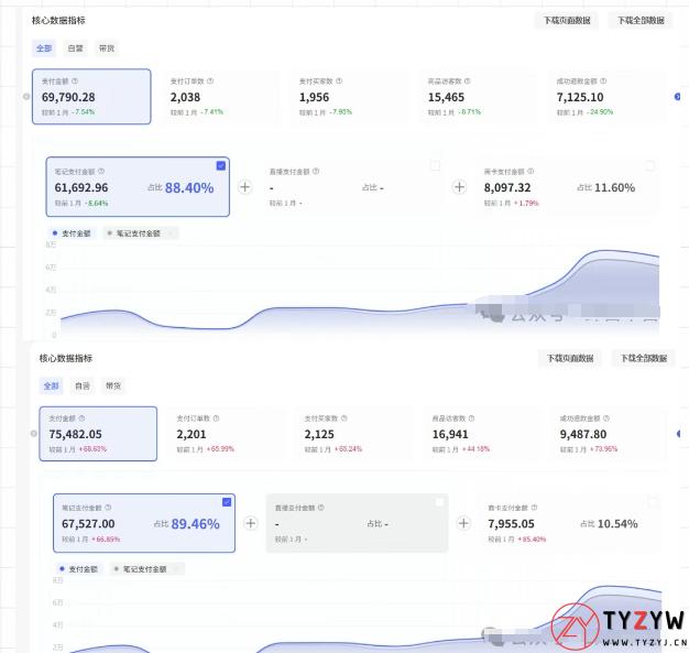 薅流第七期：纯0成本淘宝推荐流-小红书薅流最新版目，0投入的电商无货源玩法（附赠往期）