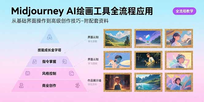 Midjourney AI绘画工具全流程应用，从基础界面操作到高级创作-附配套资料-天云资源网