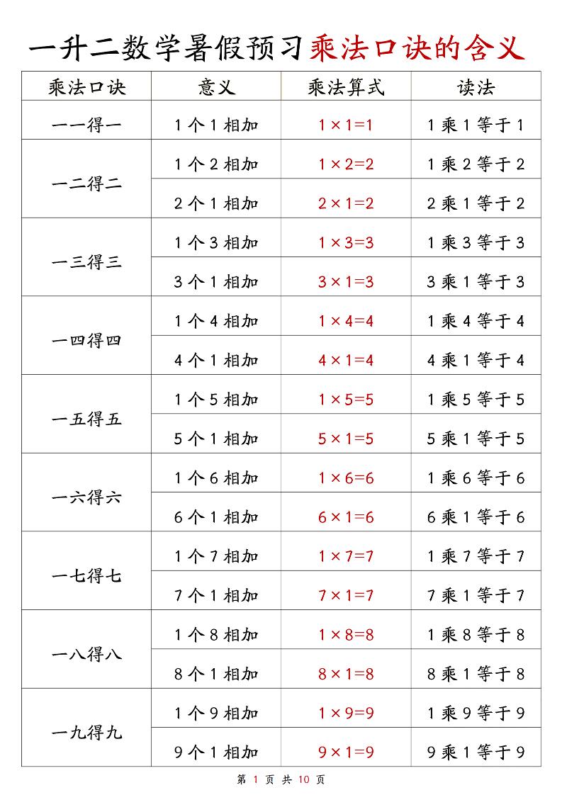 一升二数学暑假预习乘法口诀的含义10页-二上数学-天云资源网