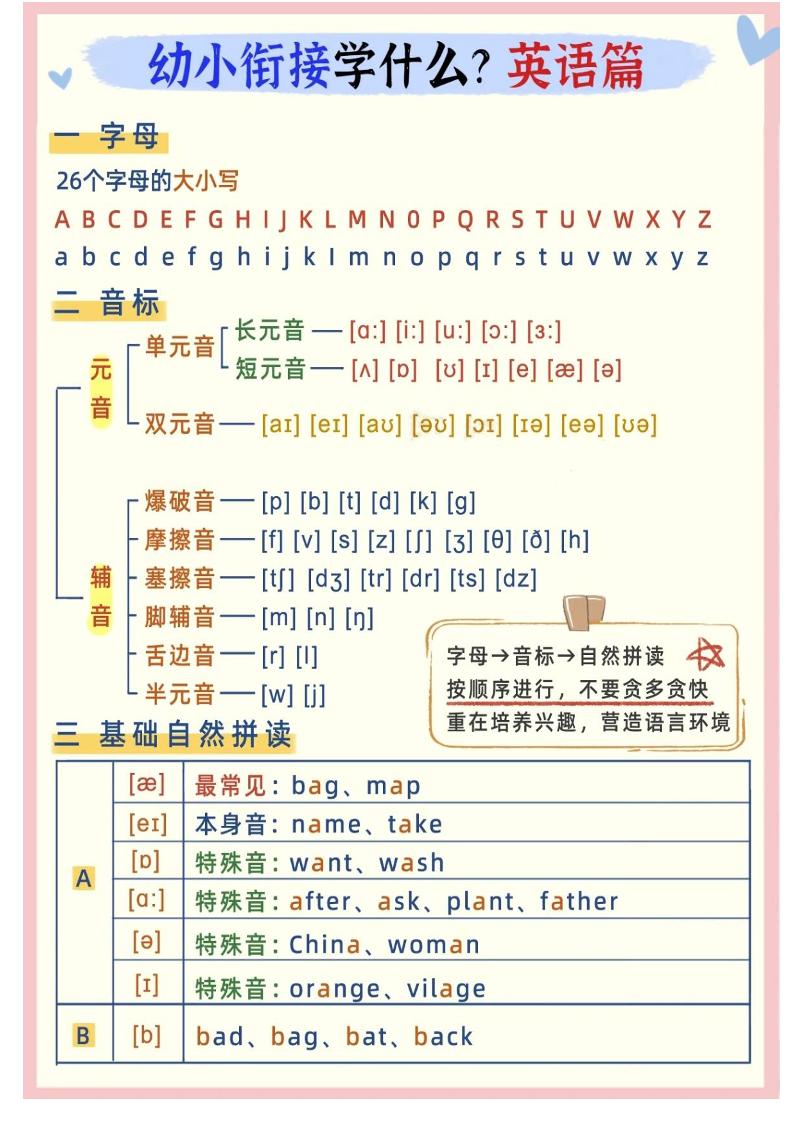 幼小衔接英语学什么-天云资源网