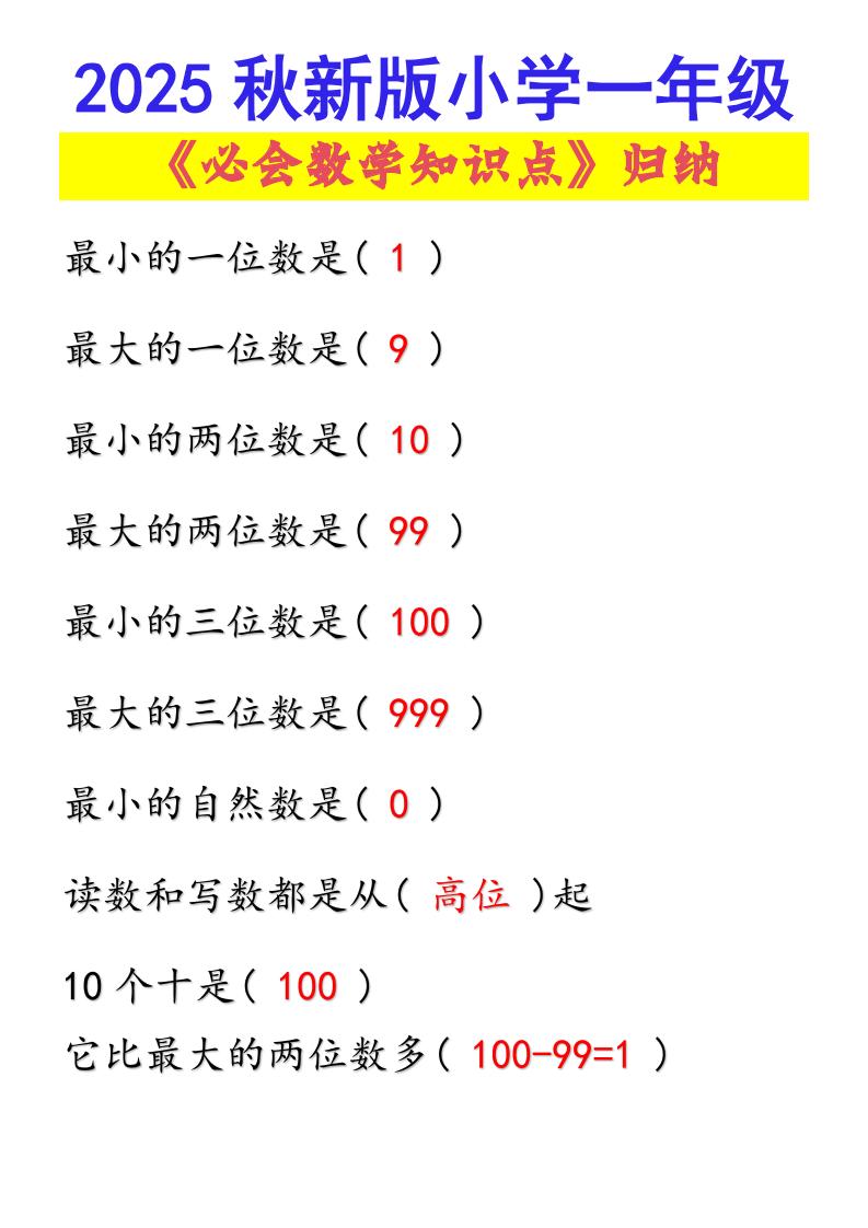 【2025秋新版】小学一年级必会数学知识点！-一上数学-天云资源网