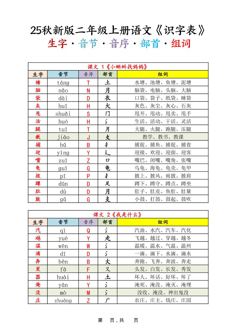 25秋新版二上语文《识字表》生字音节音序部首组词14页-天云资源网