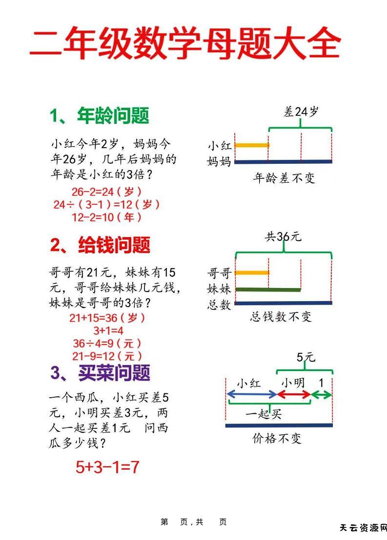 二年级上数学母题大全+必做奥数思维题9套（含答案25页）-天云资源网