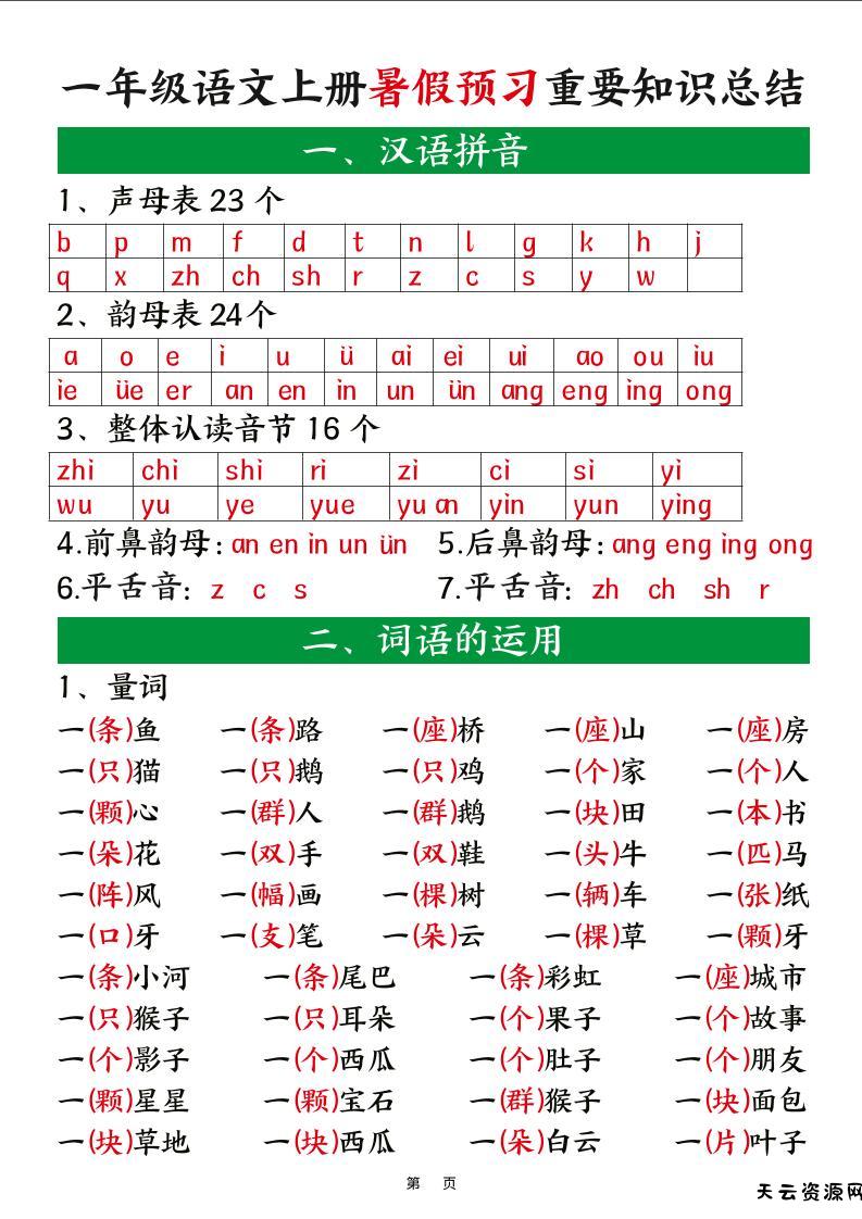 新一上语文暑假预习重要知识总结（8页）-天云资源网