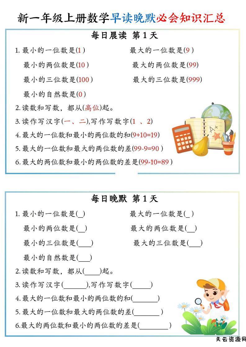 新一上数学早读晚默必会知识汇总（10页）-天云资源网