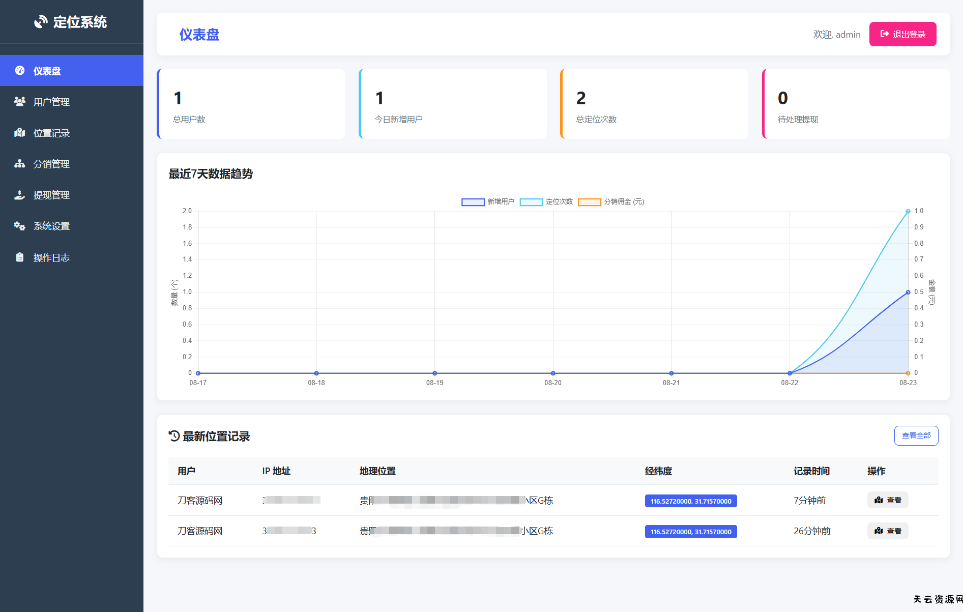 IP定位系统源码 二开版 新增分销功能-天云资源网