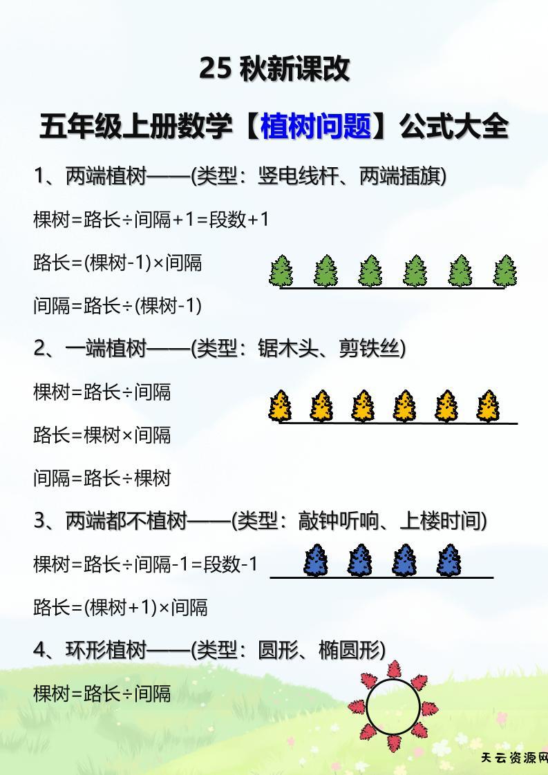 【2025秋新版】五年级上册数学【植树问题】公式大全-天云资源网