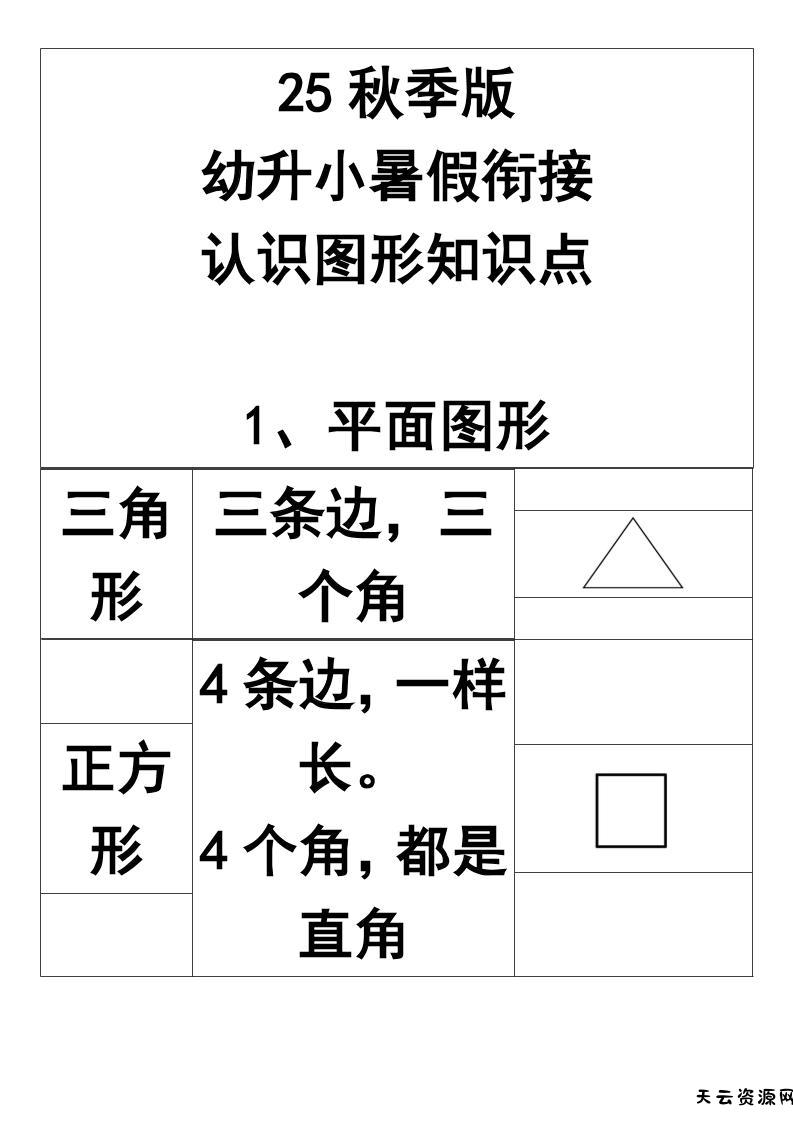 【2025秋新版】一年级上册认识图形知识点-一上数学-天云资源网