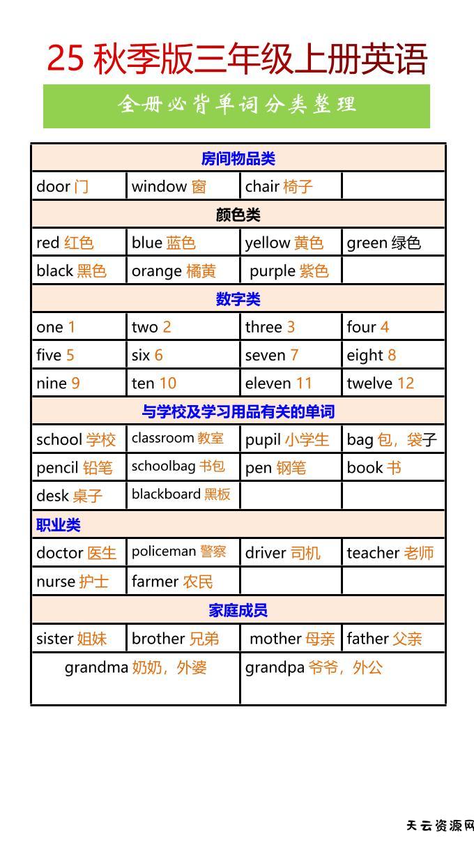【2025秋新版】三年级上册英语全册必背单词分类整理-天云资源网