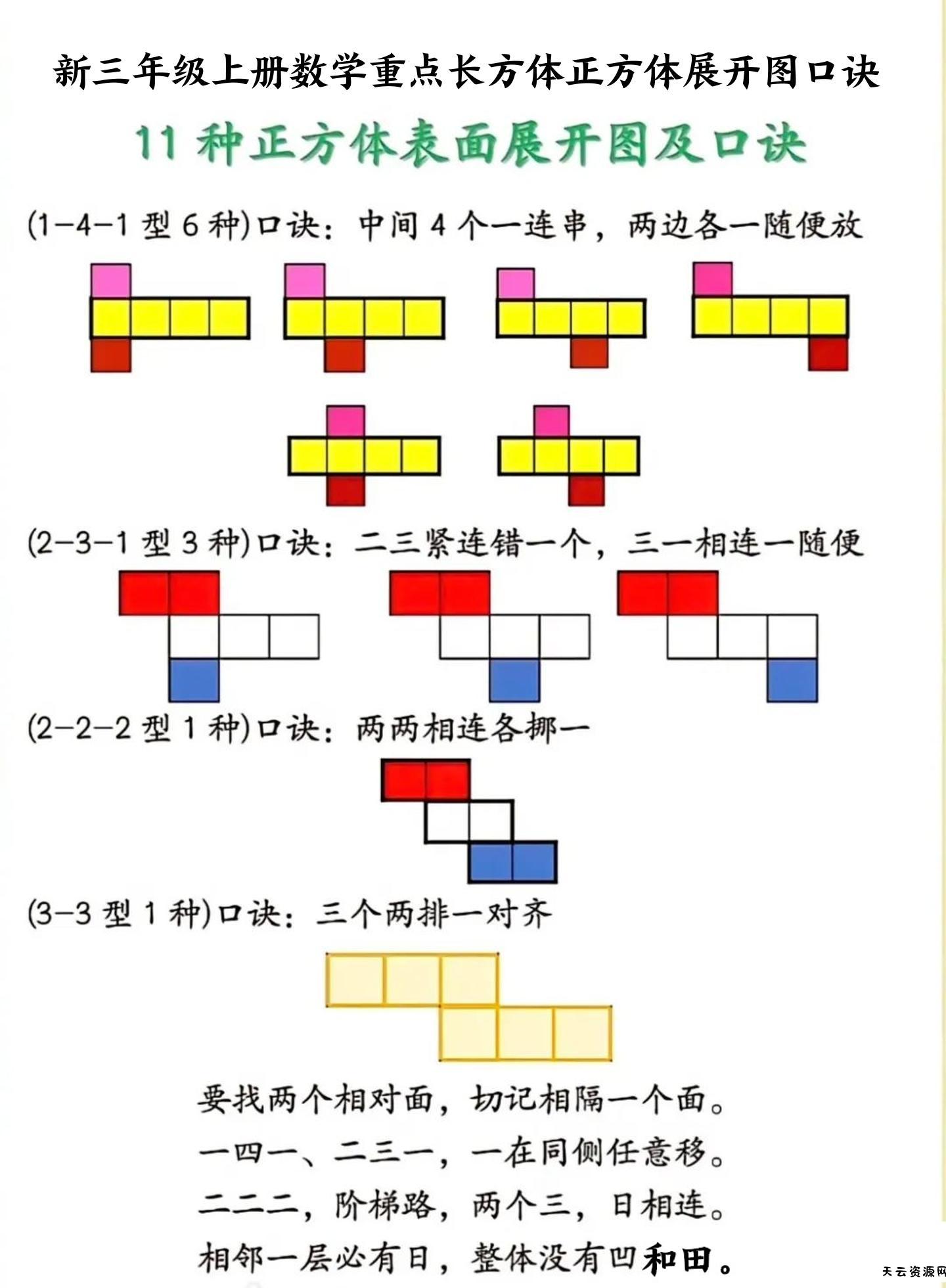 新三年级上册数学重点长方体正方体展开图口诀-天云资源网