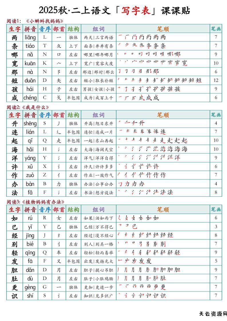 二上语文最新课课贴-天云资源网