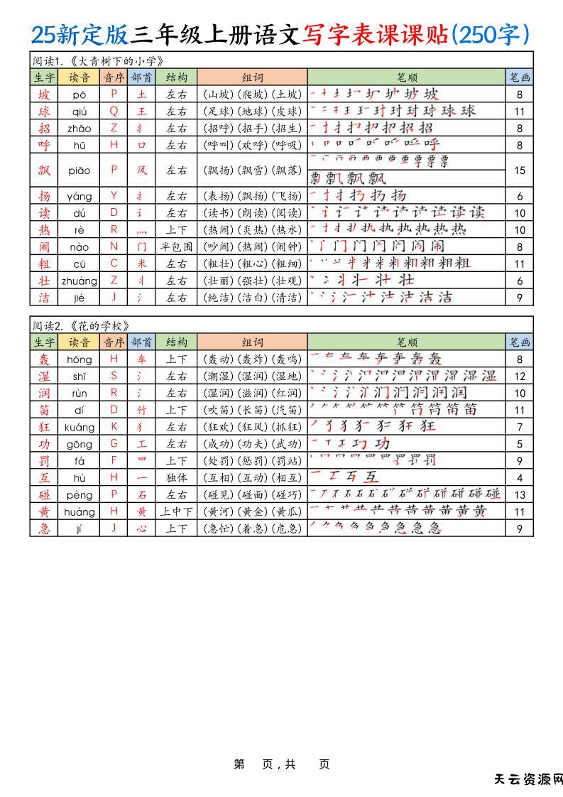 25新定版三上语文写字表课课贴（250字）10页-天云资源网