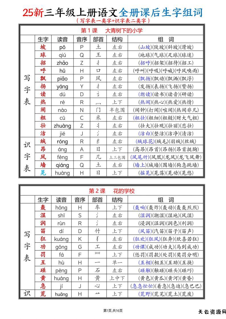 25新三上语文全册课后生字组词（写字表一类字+识字表二类字）16页-天云资源网