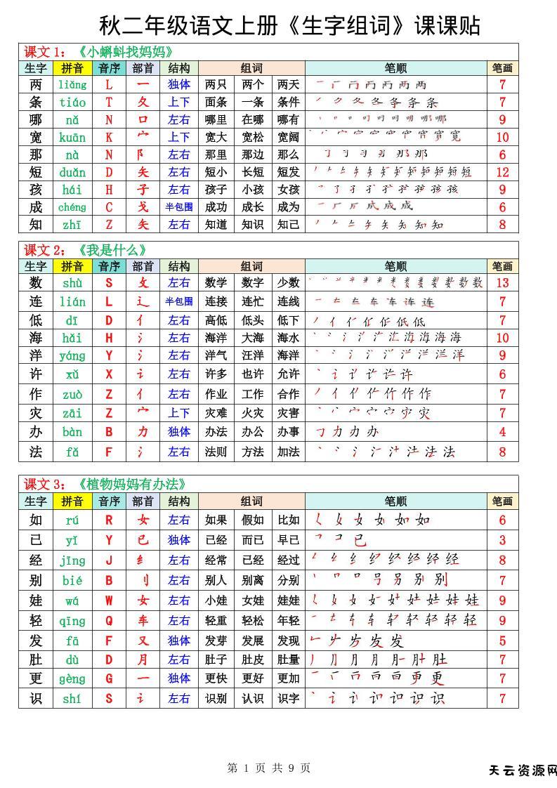 二年级上册语文《生字组词课课贴》（25秋）-天云资源网