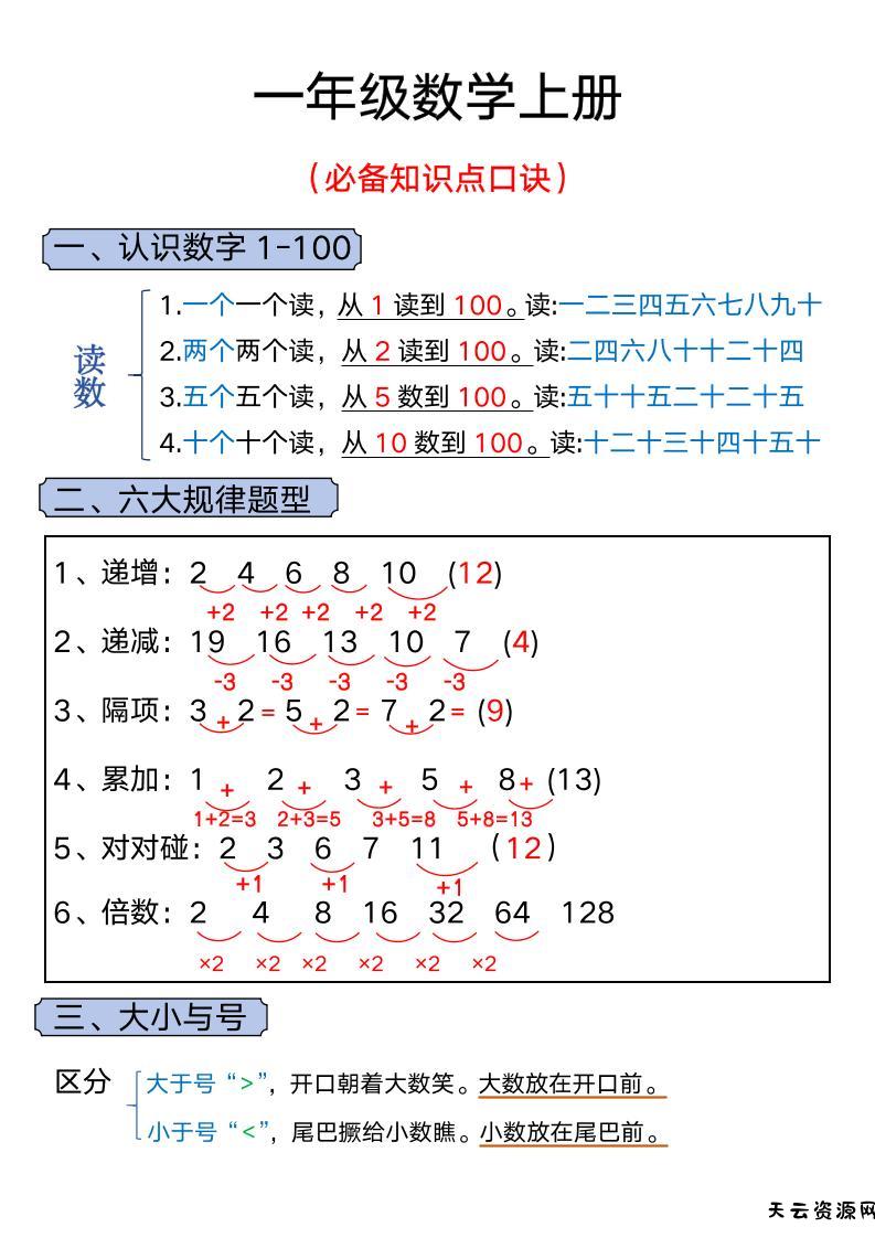 一年级上册数学必背知识汇总-天云资源网