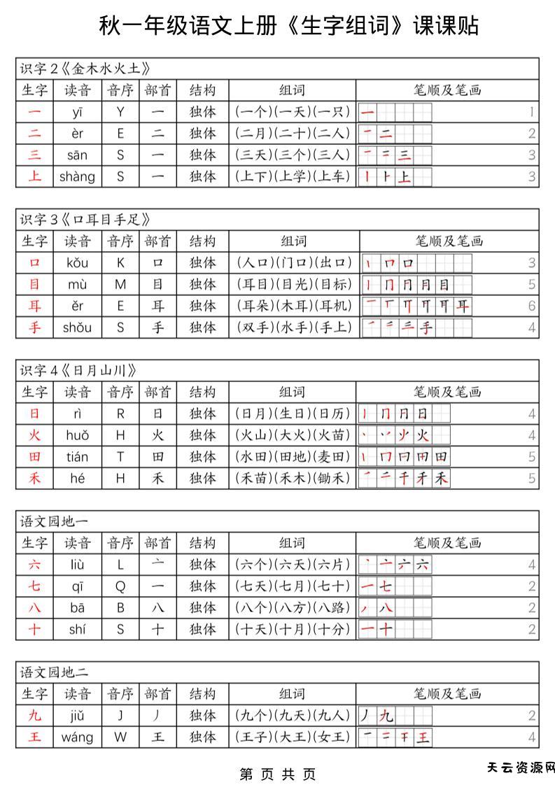 一年级上册语文《生字组词课课贴》（25秋）-天云资源网