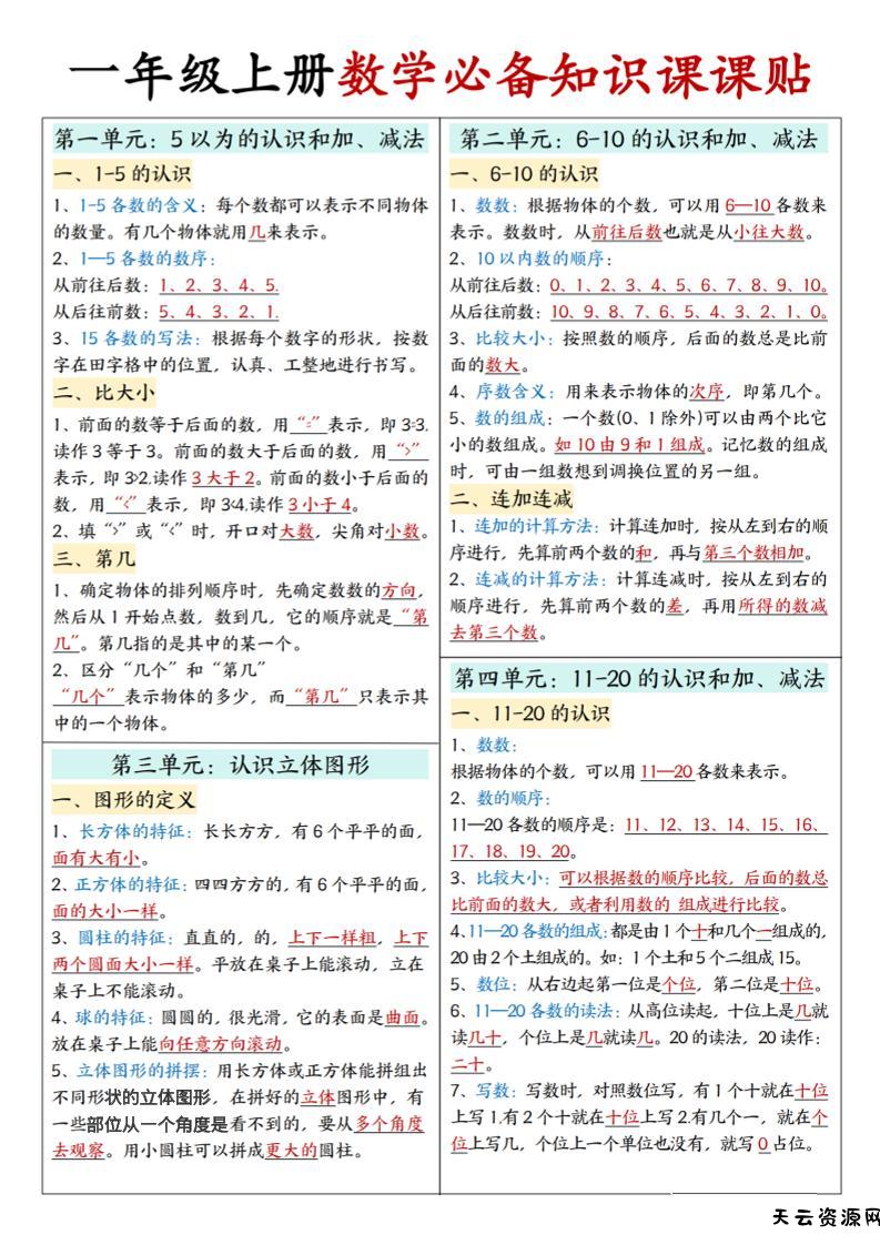 新一上人教版数学必备知识课课贴2（2页）-天云资源网