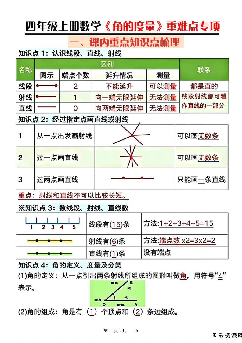 四上数学《角的度量》重难点专项（含答案16页）-天云资源网
