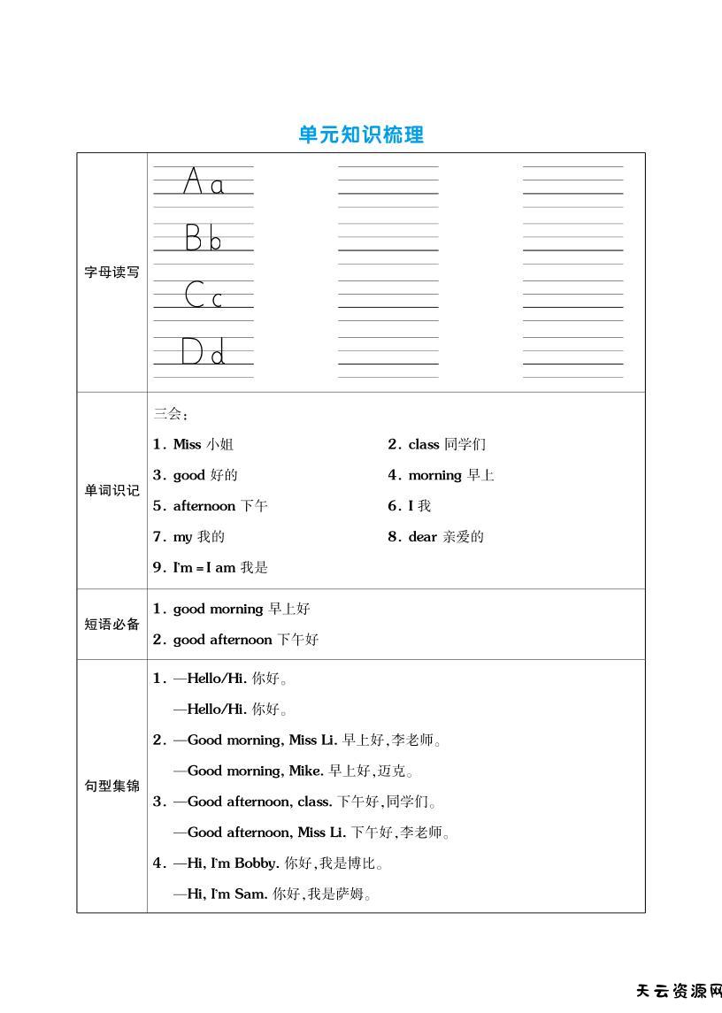 三上英语（译林三起点）单元考点梳理表（语音+单词+句型）-天云资源网