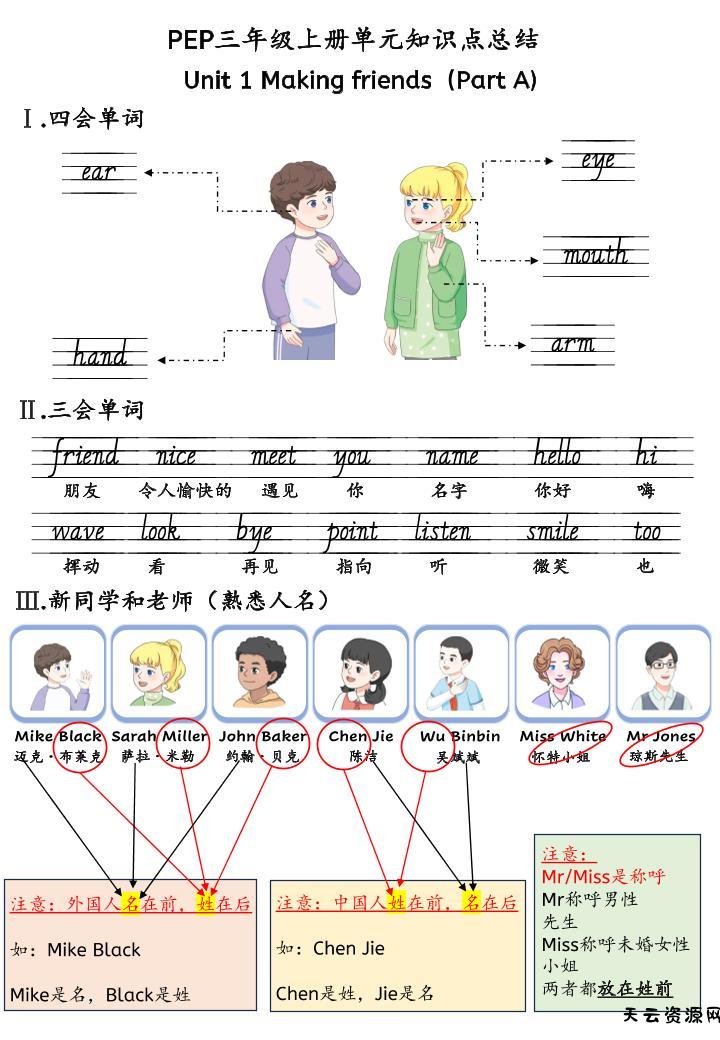 新三上英语人教pep知识点总结-天云资源网