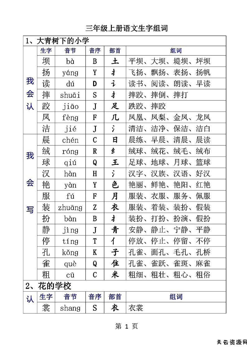 三上语文-生字音节音序部首组词-天云资源网