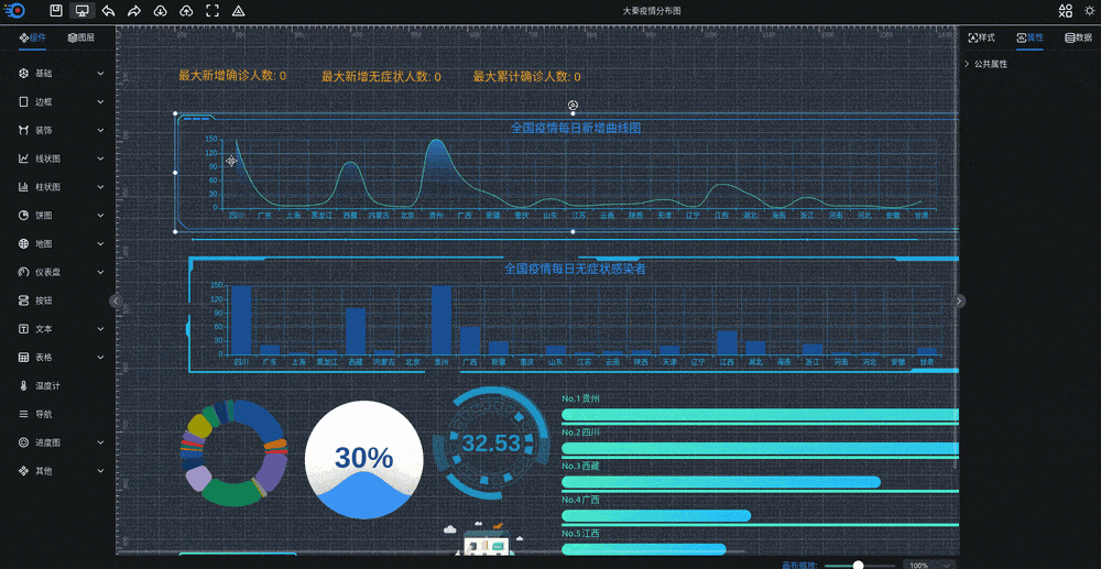 可视化大屏数据展示系统 拖拽生成各种炫酷的大屏-天云资源网
