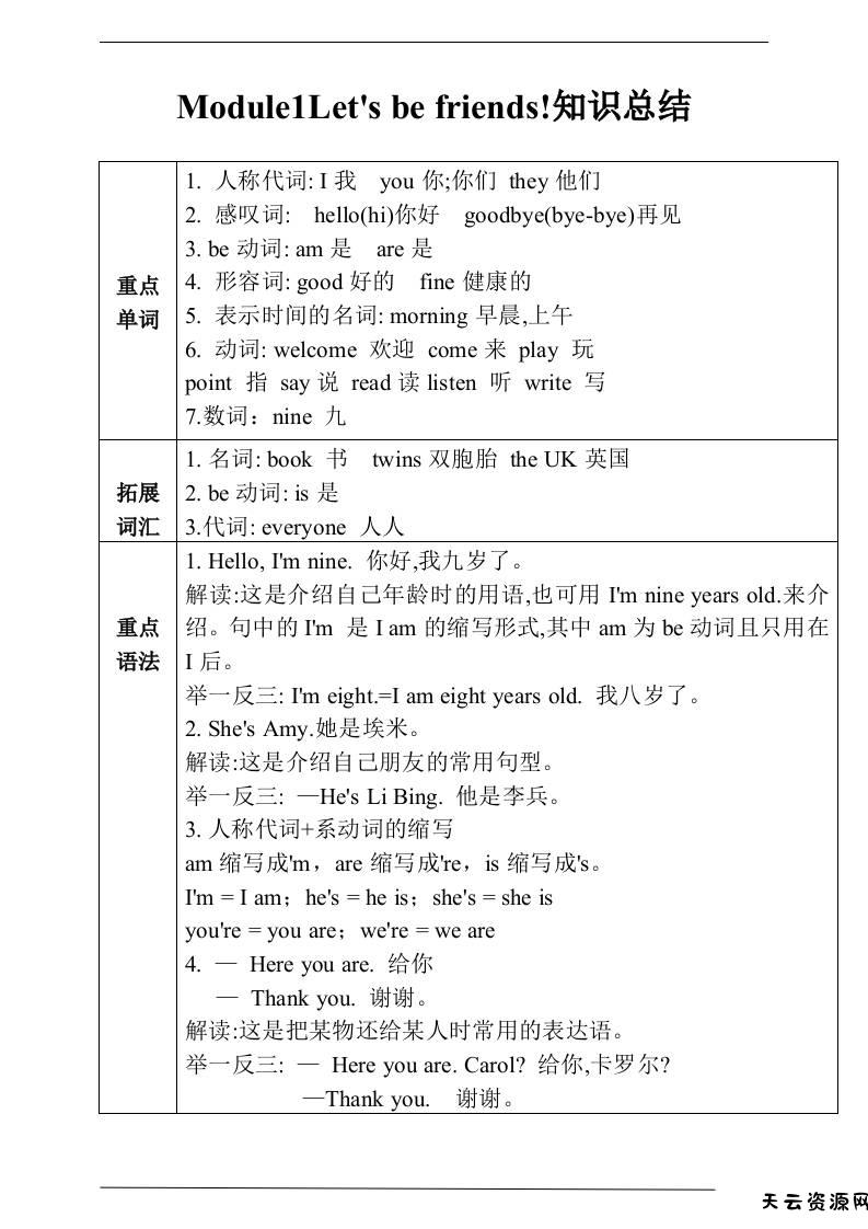 三上英语-Unit1Let'sbefriends!知识总结+练习（含答案）-天云资源网