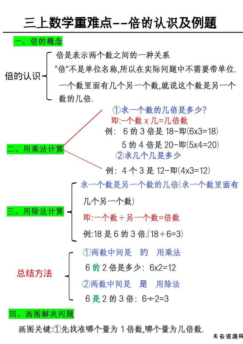 三上数学《数学倍的认识及例题》-天云资源网