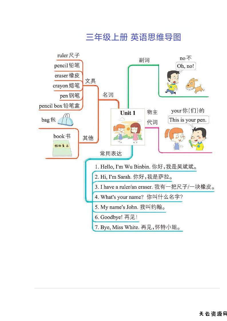 三年级上册英语思维导图-天云资源网
