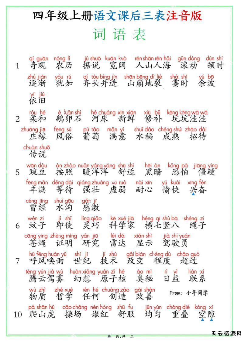 四上语文课后三表注音版（写字表识字表词语表8页）-天云资源网