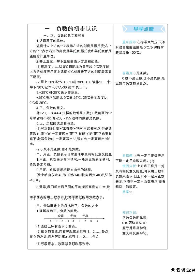 五年级上册数学苏教版知识要点-天云资源网