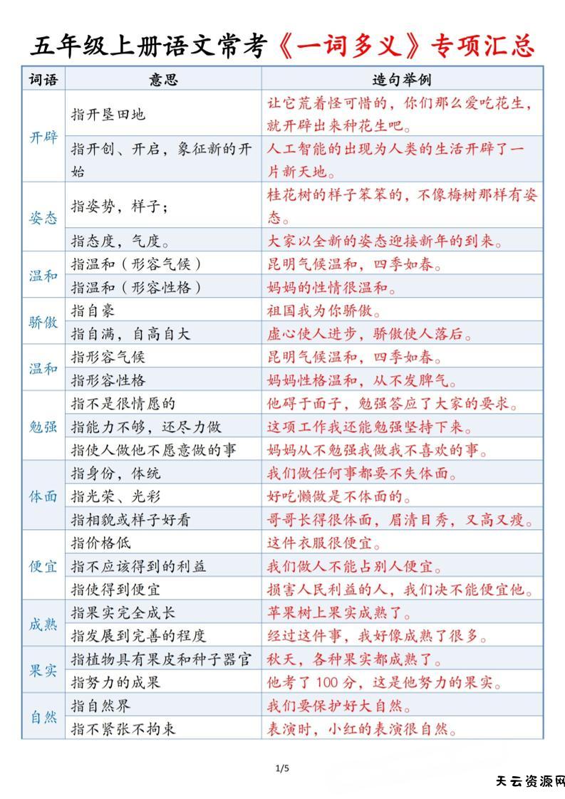 五上语文常考《一词多义》专项汇总5页-天云资源网