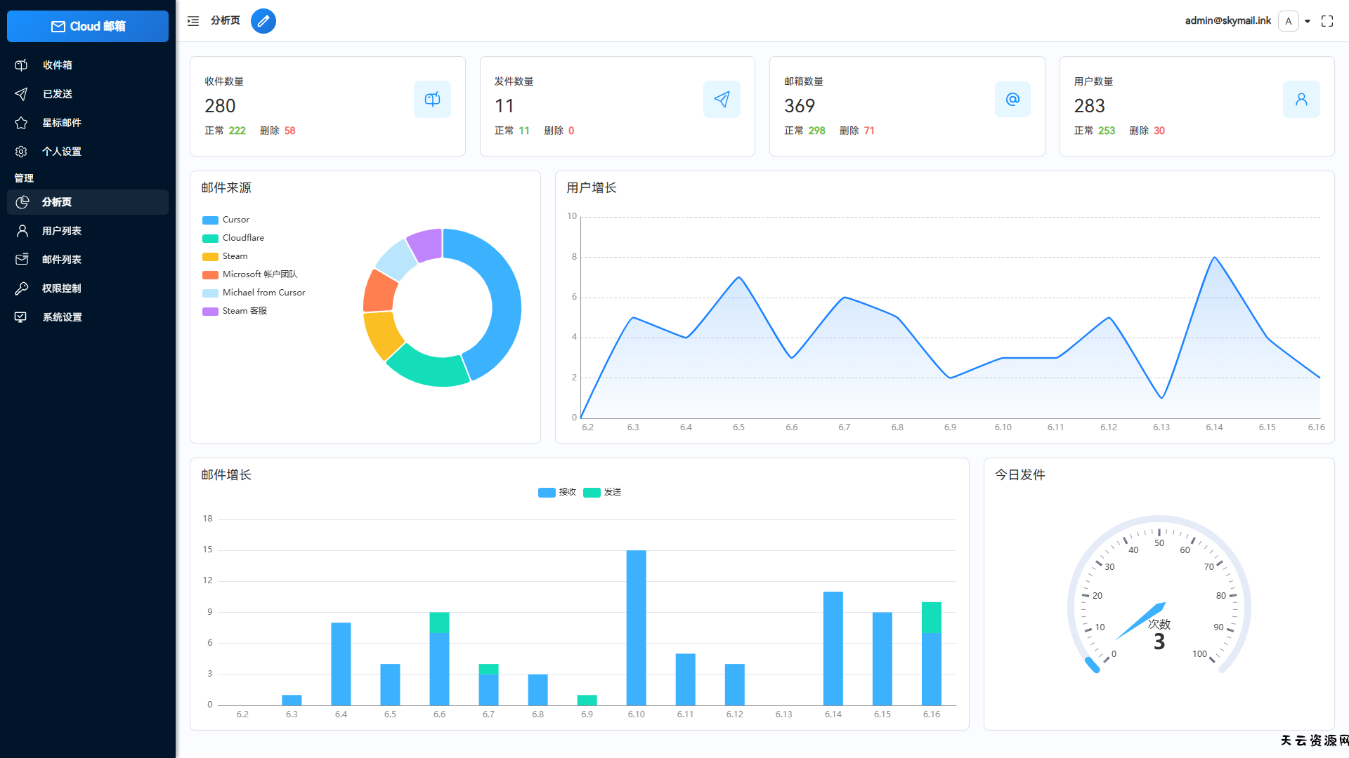 Email邮箱服务系统源码 支持邮件TG转发-天云资源网