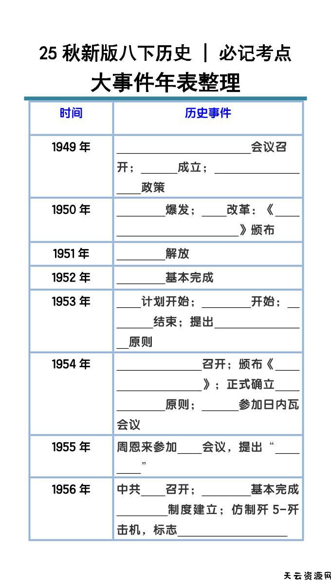 【2025秋新版】八下历史大事件年表整理-天云资源网
