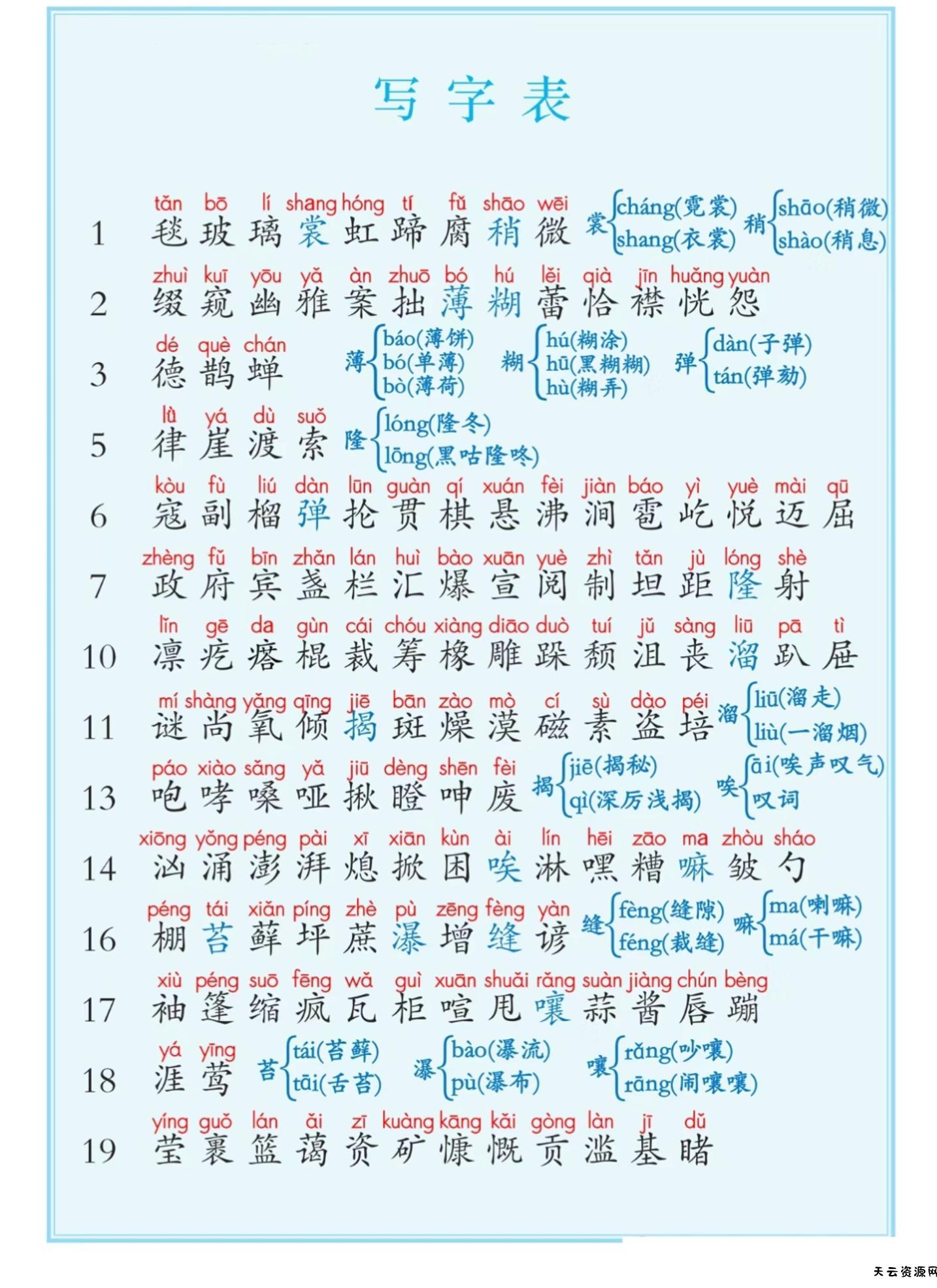 六上语文课后写字表+词语表注音（5页）-天云资源网