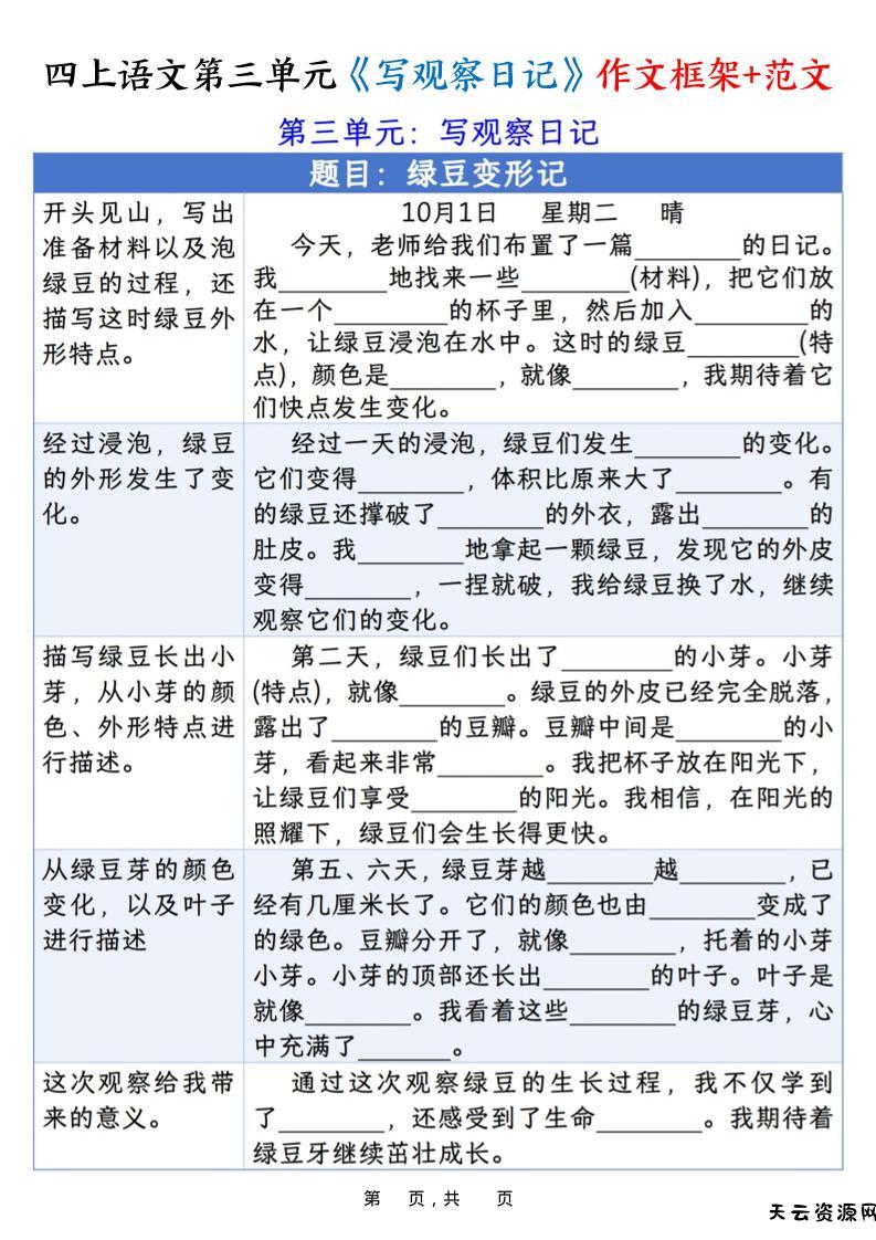 四上语文第三单元《写观察日记》作文支架＋优秀范文10页-天云资源网