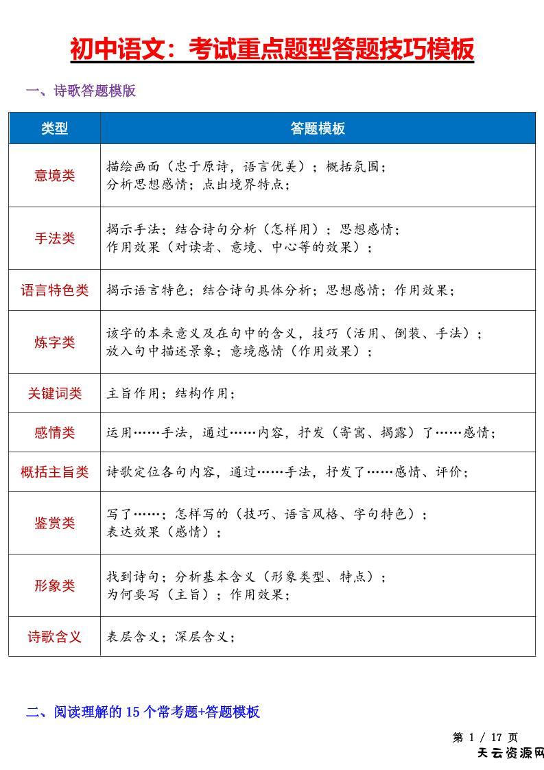 七年级上语文考试重点题型答题技巧汇总-天云资源网