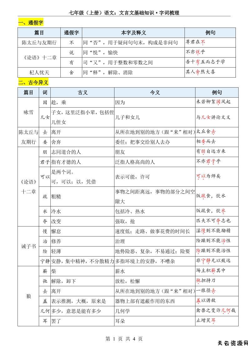 七年级上语文文言文基础知识字词梳理-天云资源网