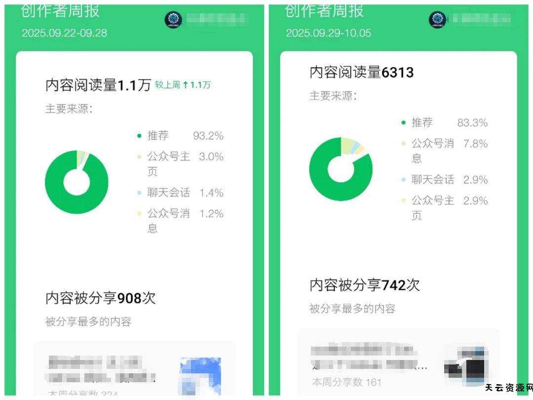 公众号流量主项目必入池，我的玩法分享